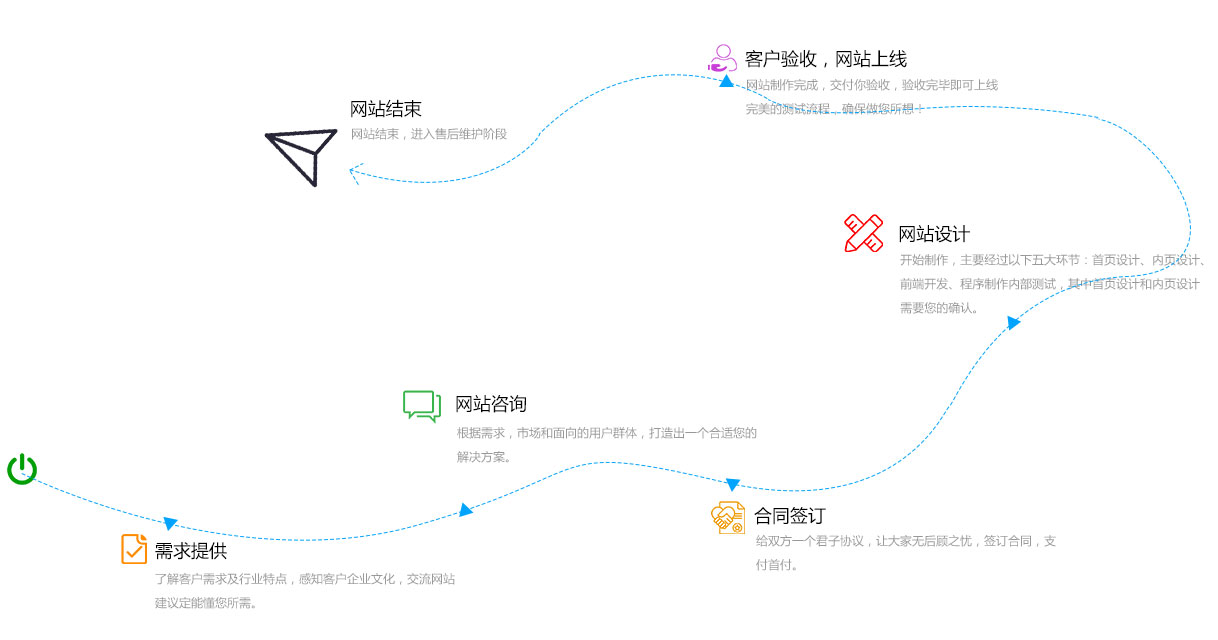 新公司注册流程(图1)