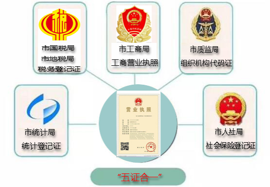 中洲注册公司,五证合一